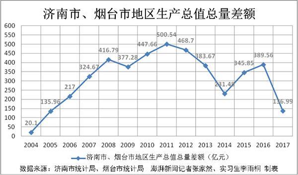 山东莱芜市2018gdp_山东地图