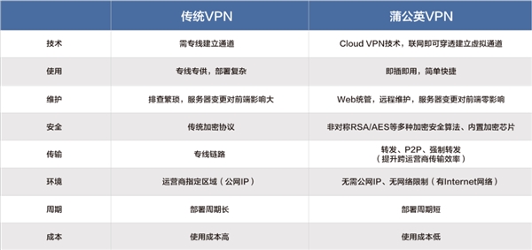 蒲公英异地组网App 2.2发布：全面提升运维效率