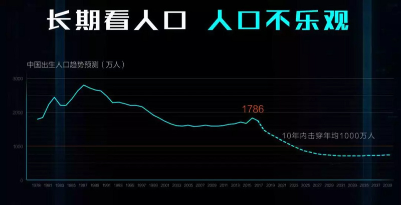 如果人口负增长，楼市还撑得住么