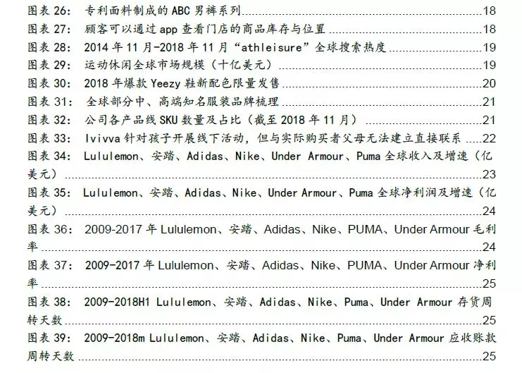 创投观察 | 从崛起的运动休闲黑马Lululemon看国内中高端运动休闲服装市场投资机会