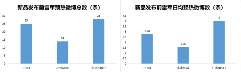 最前线 | 一改往日形象,厚道的雷军为何忽然“变脸”?