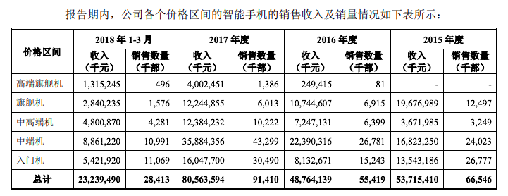 红米还是不是小米？