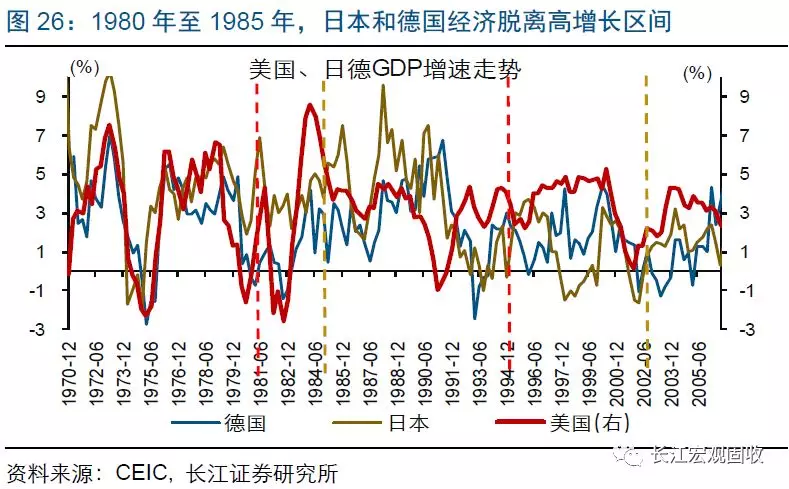2019年经济所处阶段_能在2017-2019年同时处于房地产... 从康波周期所处的阶段看,目前正...