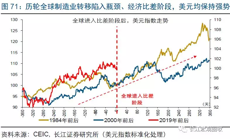 2019年全球经济回顾_...家机构 把脉 2019年全球经济动向