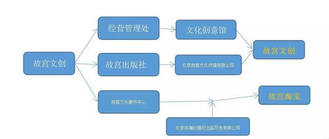 故宫做大“朕的生意”:靠IP带货一年进账15亿元,嫡庶上演口红宫斗大戏