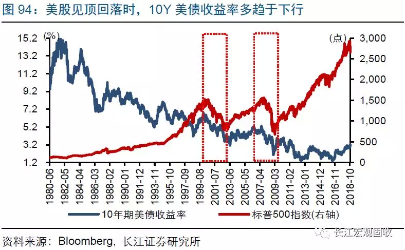 2019宏观经济预测_寻找超预期 2019年宏观经济展望(2)