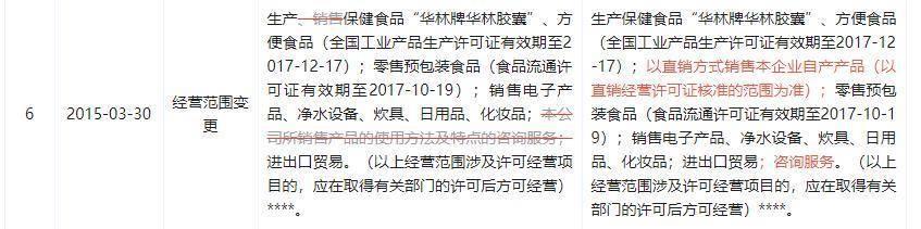 又一"权健"倒下:一年吸金39亿,曾因逃税被罚23万