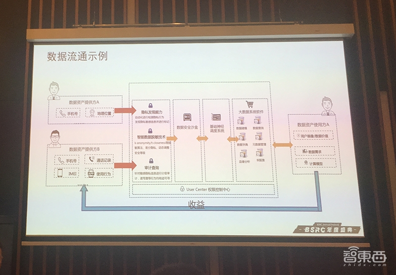 AI安全威胁频发，百度安全展示三层开放生态矩阵