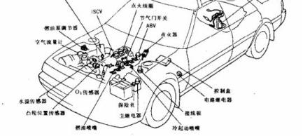 汽车冷却系统的小故障很容易引发大问题