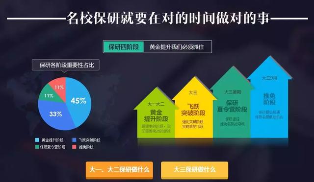为什么?老师要保研的学生,而不要考研的学生,如何看待这一现象