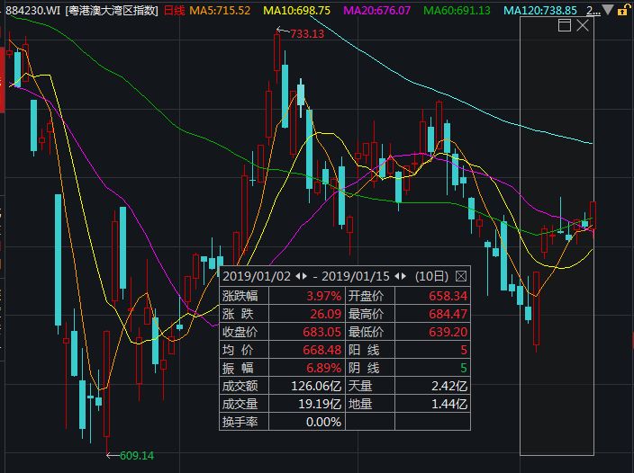 县改区对gdp有什么要求_宁夏22个区县gdp出炉(3)