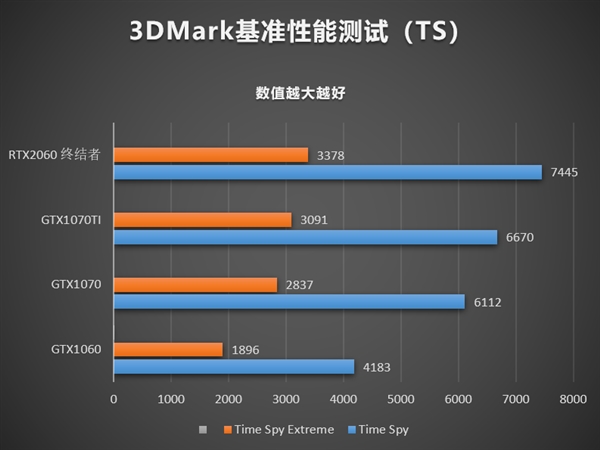 太极阴阳散热抢眼：铭瑄RTX 2060终结者首体验