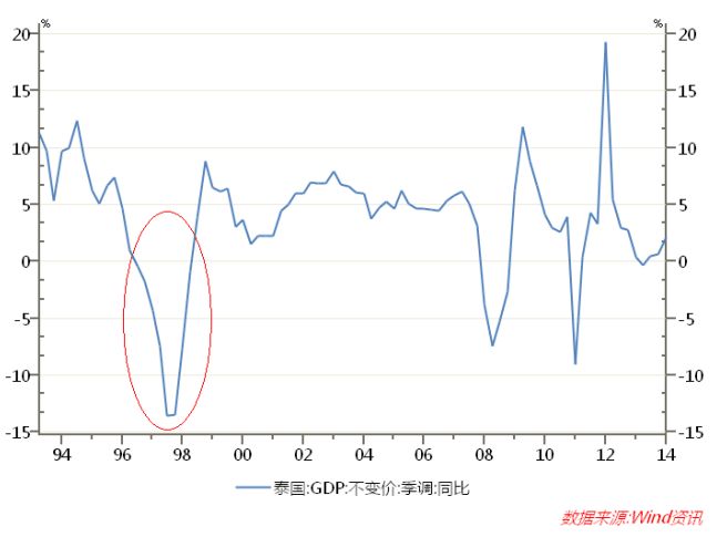 97年金融危机爆发，泰铢惨遭做空，索罗斯是如何趁火打劫的？