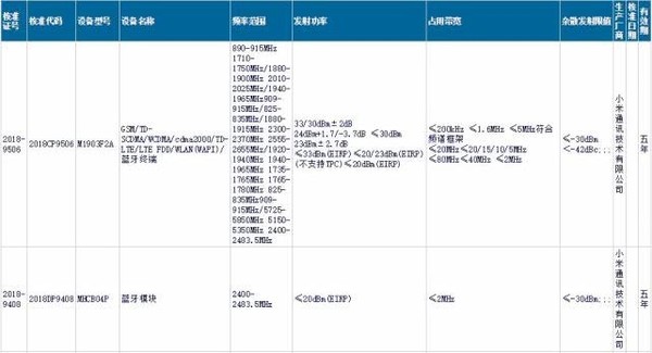 小米两款神秘新机曝光！支持全网通难道是小米9系列？