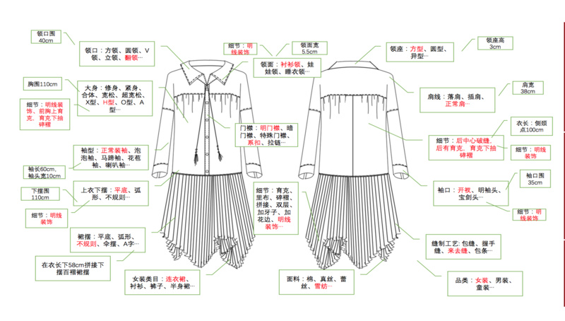 解决服装行业样衣研发痛点，「漾一」中央版房要将个性需求数字化