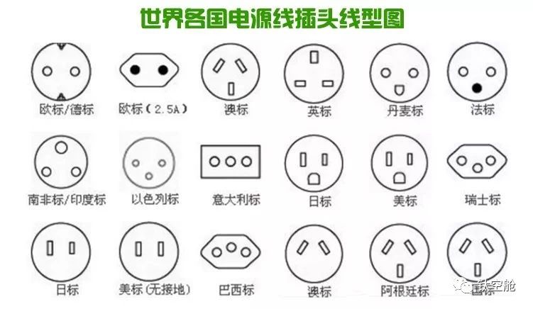 盘点适合出行续航的神器，不够10000mAh别说话，回家出国自驾必备｜钛空舱
