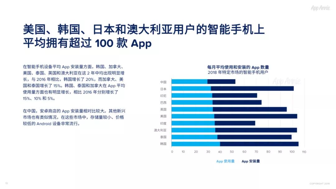2018社交通讯App全球使用时长占比过半，视频已经成为预期功能