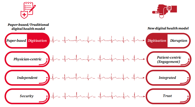 相较于利润丰厚的服务业务，苹果下一个机会可能在于医疗行业