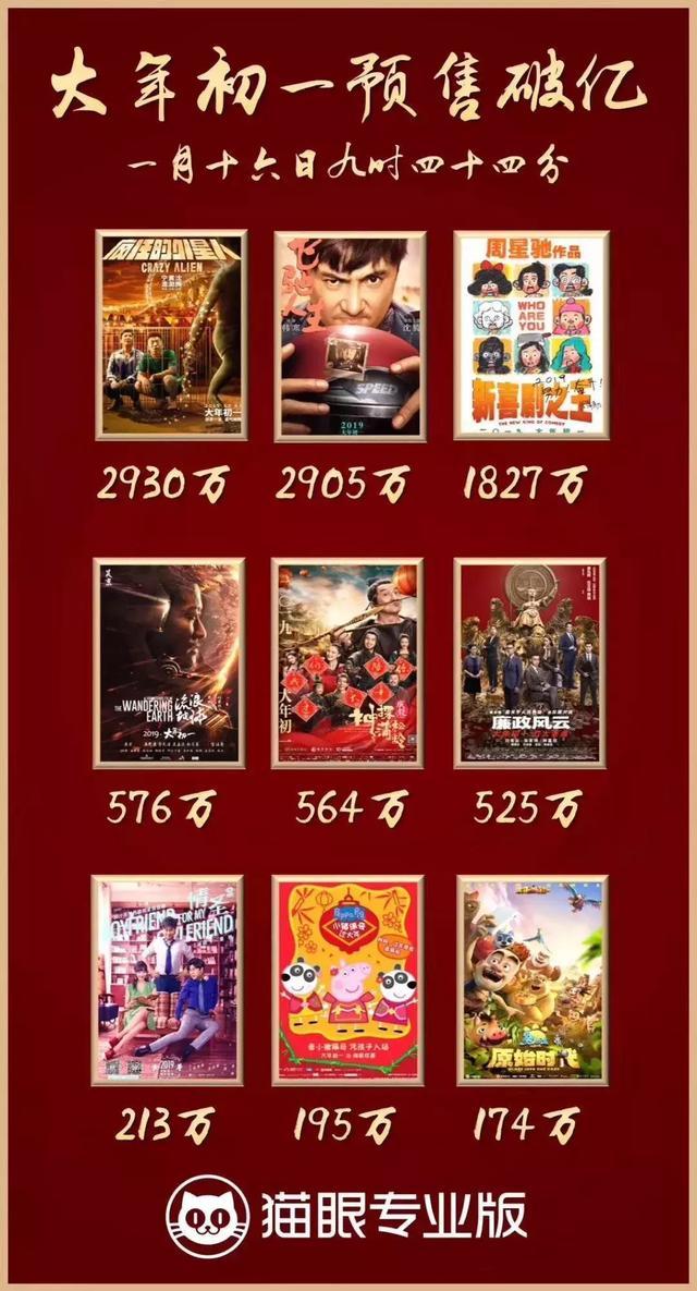 想把一部电影安排在春节档上映，需要做到哪些?