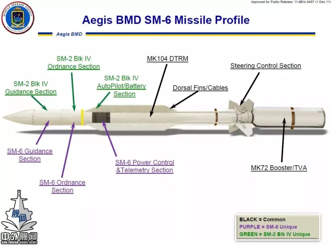 sm 65bcc