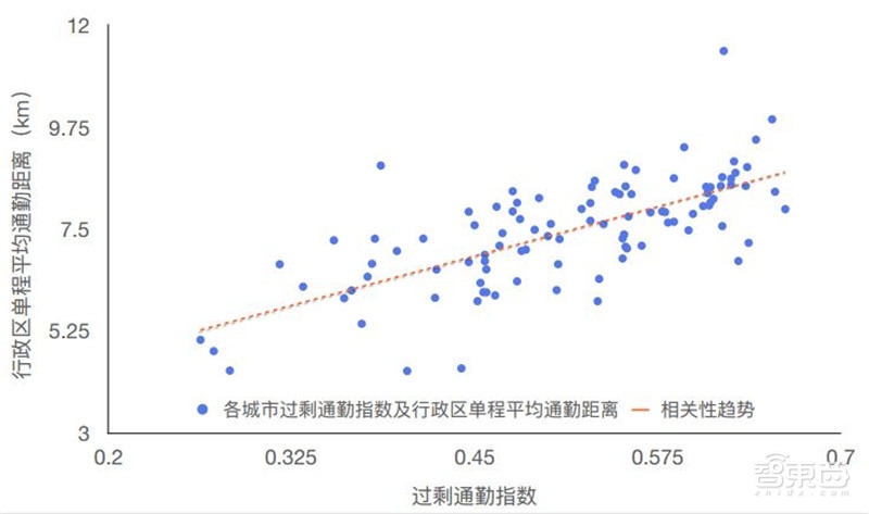 相对过剩人口_马克思的相对过剩人口理论(3)