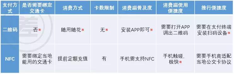 支付宝出了新功能，春运直接刷手机，身份证都不用带！