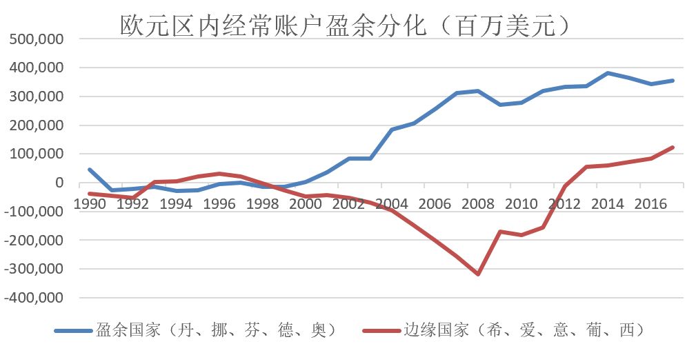 m1与gdp(3)
