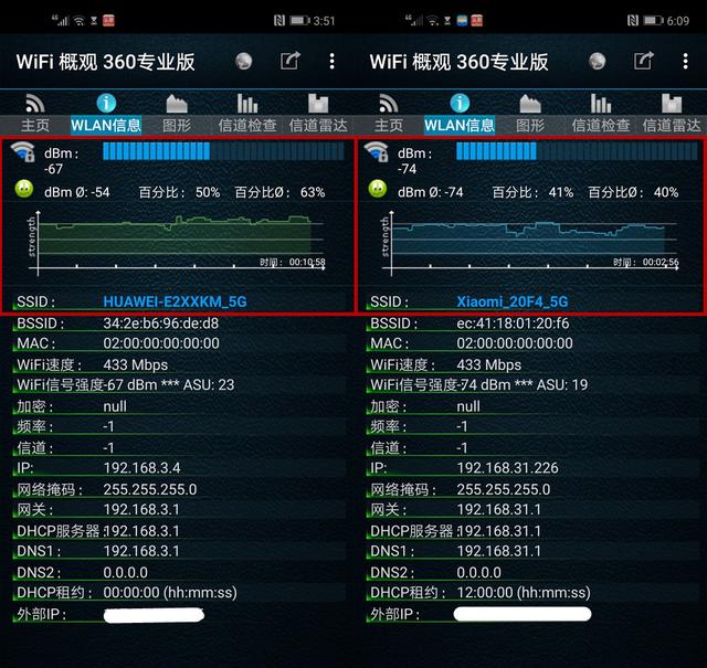 荣耀路由Pro 2 VS 小米路由Pro,谁是真性价比之王