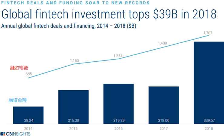 2019经济形势总结_世界旅游经济趋势报告 2019 连载 四(3)