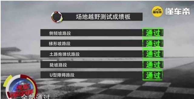 涨知识:什么是汽车的离去角、接近角?