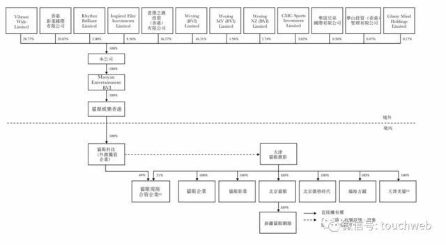 猫眼除夕上市：预计募资18亿港元 小米为基石投资者