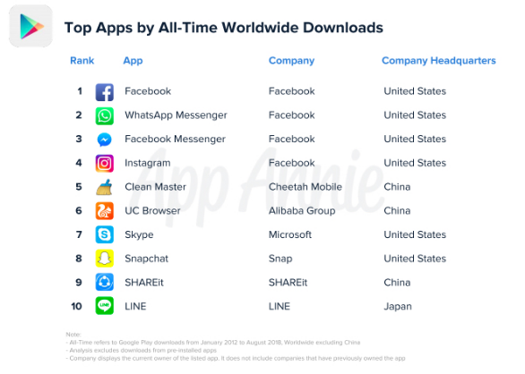 继手机之后，中国APP正在印度“攻城”