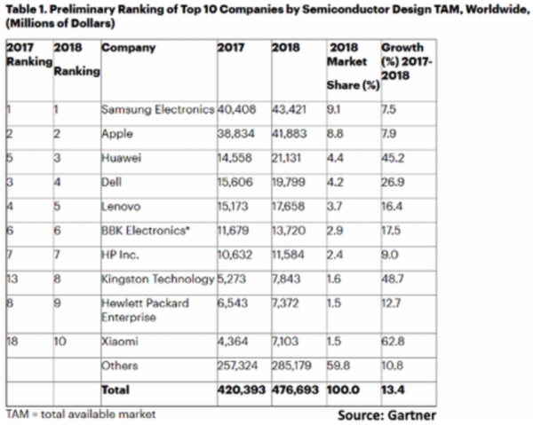 【虎嗅晚报】小米回应“做电子烟”：纯属造谣；京东：收购翠宫饭店用来办公