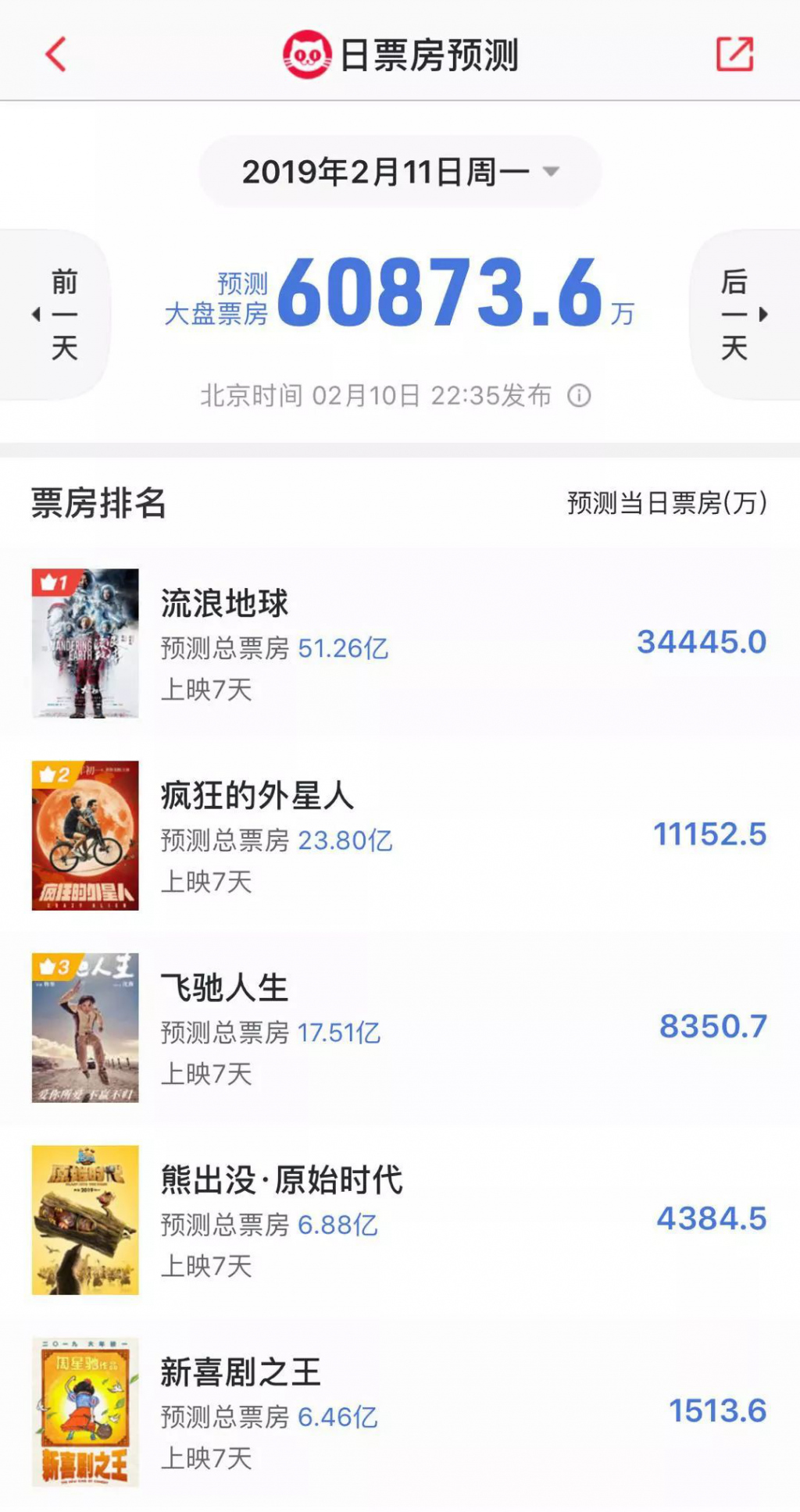 起底《流浪地球》背后资本局