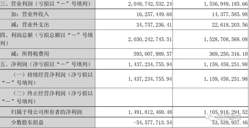 卖不掉就裁掉？地产大亨荣盛危与机