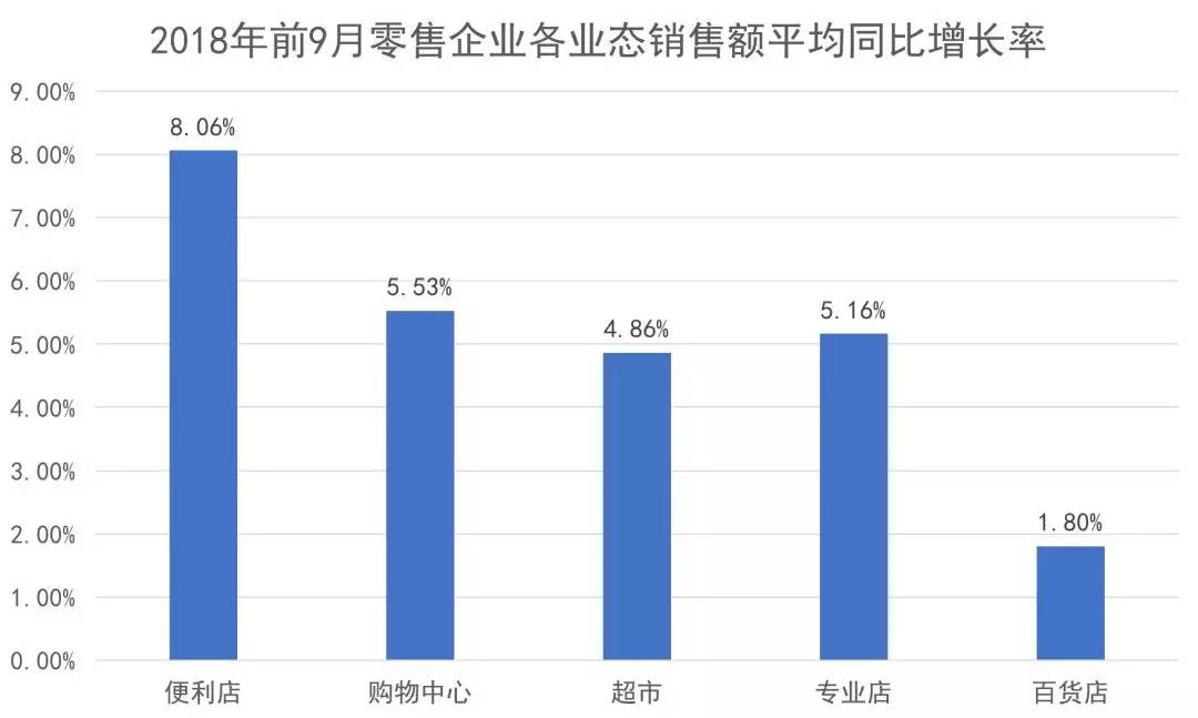 万科、保利、龙湖、绿地等25家房企社区商业产品线解读