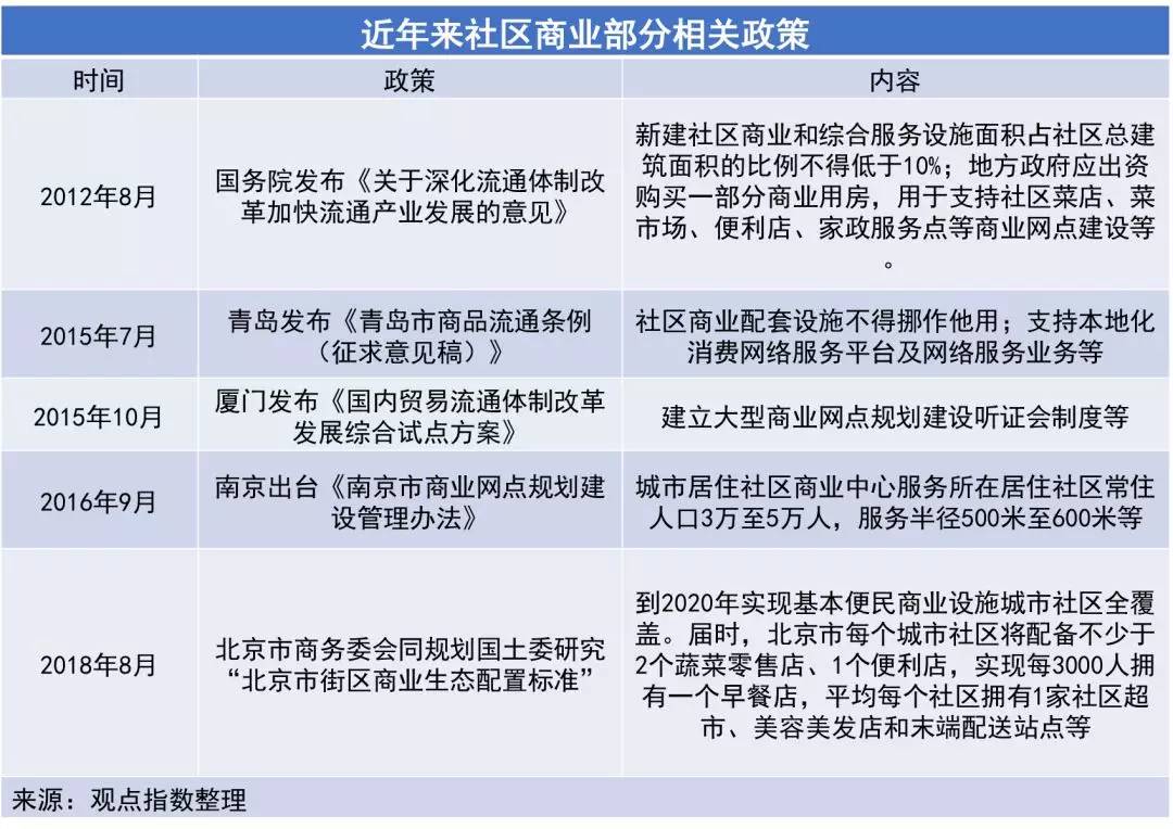 万科、保利、龙湖、绿地等25家房企社区商业产品线解读