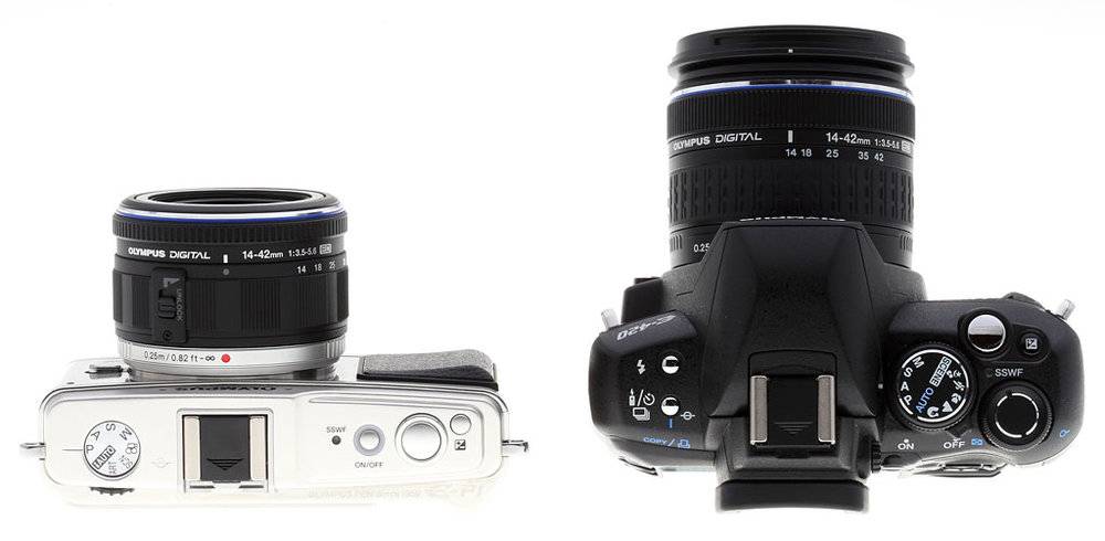 动不动被手机“吊打”，相机市场当真“药丸”了？