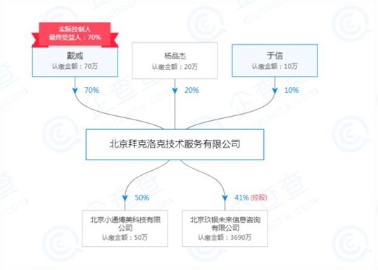 联合创始人分手指南：我爱你不后悔，也尊重故事结尾