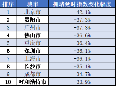 有图有数据 原来成都人的春节是这样过的