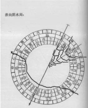 三合四大局风水原理(值得收藏)