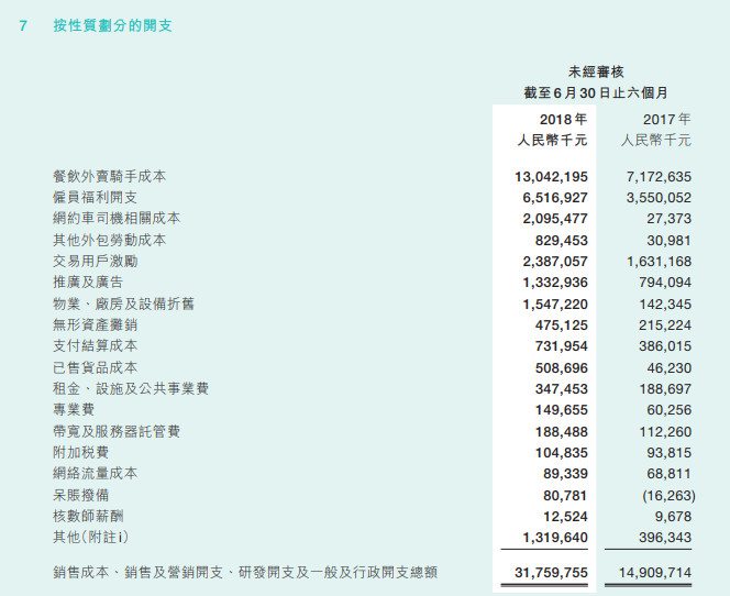 隐形成本超出想象，滴滴怎么亏掉109亿的？