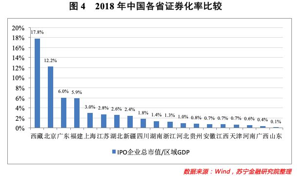 图鉴A股IPO省份排位赛：江苏数量第一，福建安徽否决率最高