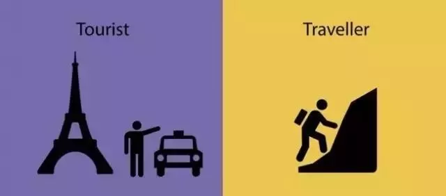 旅游和旅行的区别，你是哪一类？