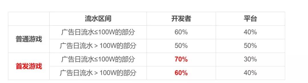 这一版“微信跳一跳”里，全是抖音神曲……