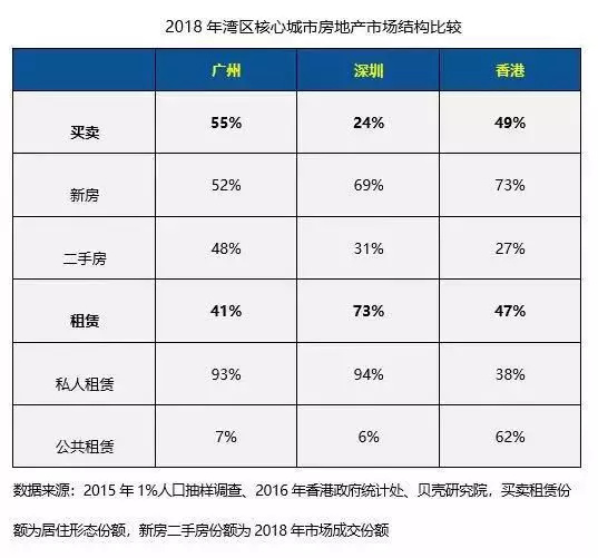 粤港澳大湾区房价排行:广州房价便宜且稳