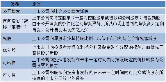 寒冬下的股权融资市场：严监管、大溃败、大分化、新曙光