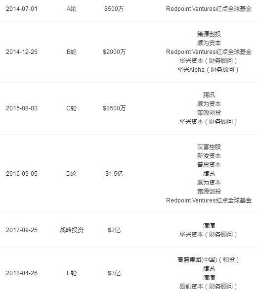 人人车转型启示录：由轻向重大势所趋，企业转型还需慎重