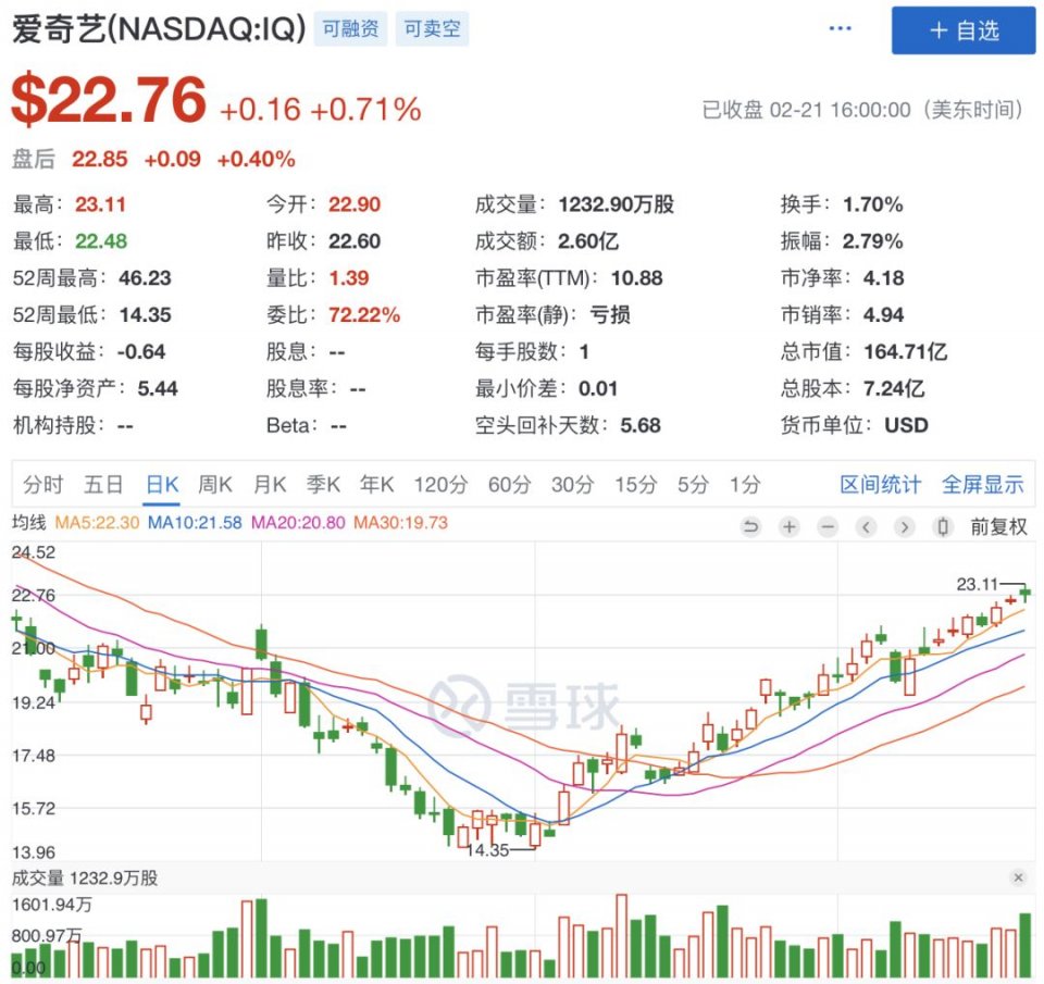 扛着中国“奈飞+”的大旗，爱奇艺为什么屡被资本市场看重？