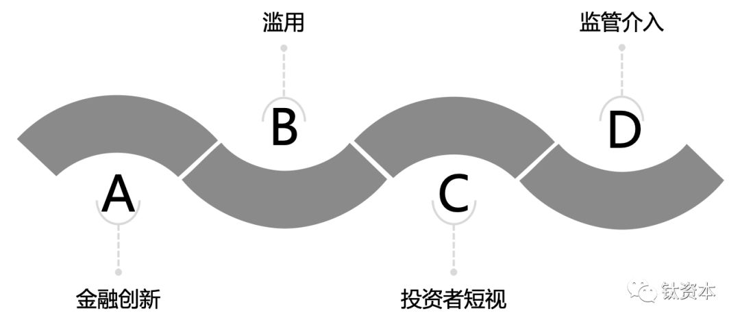 作为金融科技的分支，监管科技有望成为下个投融资风口